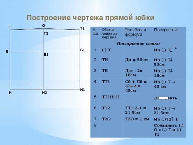 При построении чертежа прямой юбки линию бедер находят по формуле