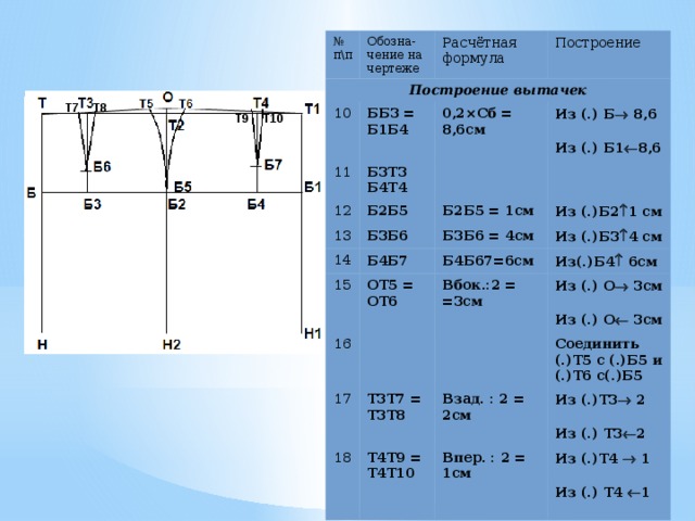 Б 1.7