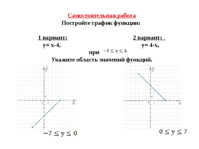 Постройте график 1. Построить график функции у 4/х. Постройте график функции у=-4. У 4х 2 график функции. График функции y 4/х.