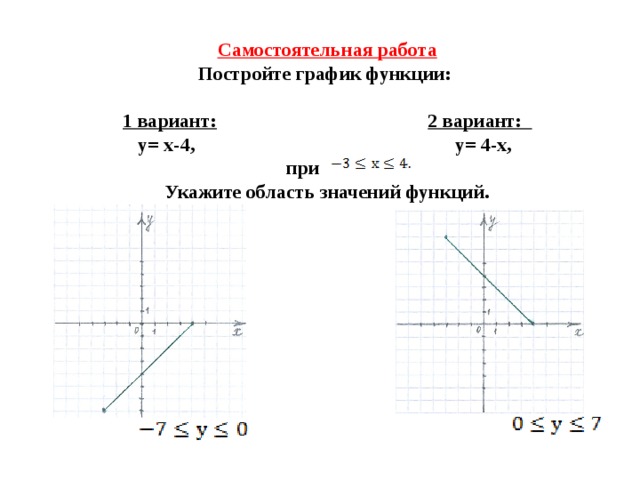 Постройте график функции у 4х 1. Построить график функции у 4/х. Постройте график функции у=-4. У 4х 2 график функции. График функции y 4/х.