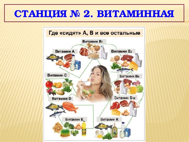 Станция № 2. витаминная 