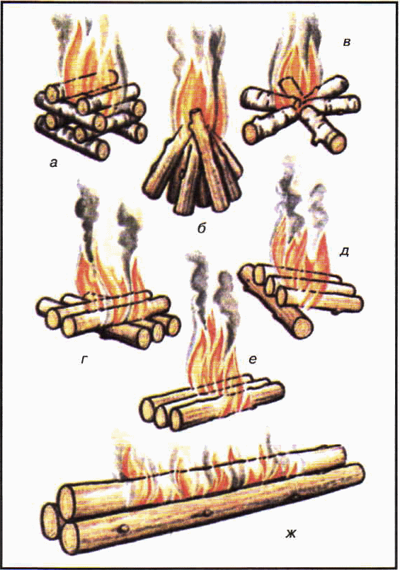 Виды костров обж 6 класс картинки
