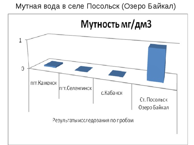 Мутная вода в селе Посольск (Озеро Байкал) 