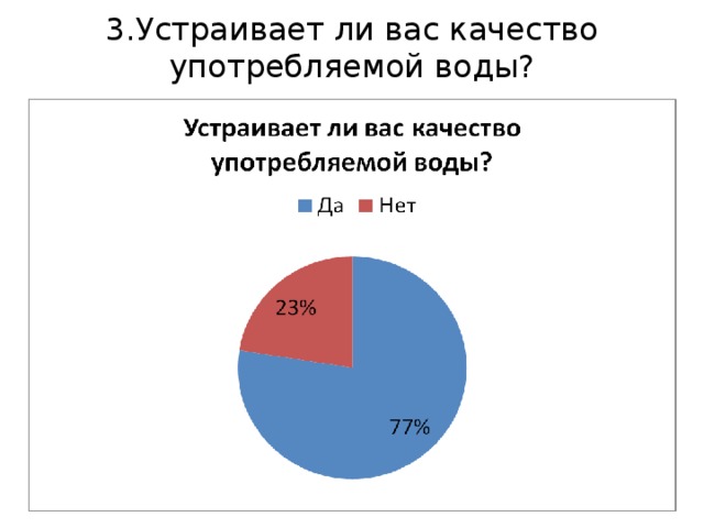 3.Устраивает ли вас качество употребляемой воды?   