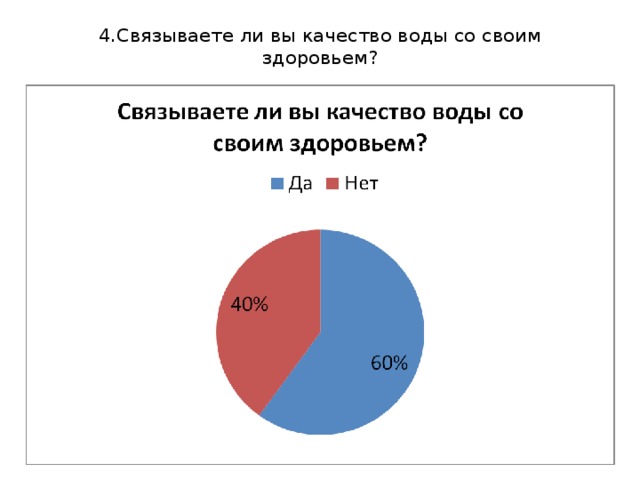 4.Связываете ли вы качество воды со своим здоровьем?   