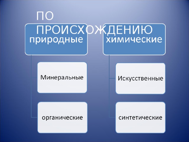 ПО ПРОИСХОЖДЕНИЮ