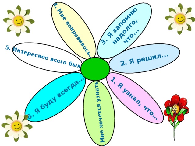 2. Я решил... 3. Я запомню надолго,  что... 6. Я буду всегда… 5. Интереснее всего было… 1. Я узнал, что… 7. Мне хочется узнать… 4. Мне понравилось… Молодцы !