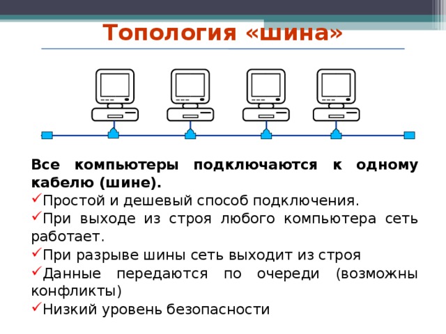 Топология «шина» Все компьютеры подключаются к одному кабелю (шине). Простой и дешевый способ подключения. При выходе из строя любого компьютера сеть работает. При разрыве шины сеть выходит из строя Данные передаются по очереди (возможны конфликты) Низкий уровень безопасности 15 15 