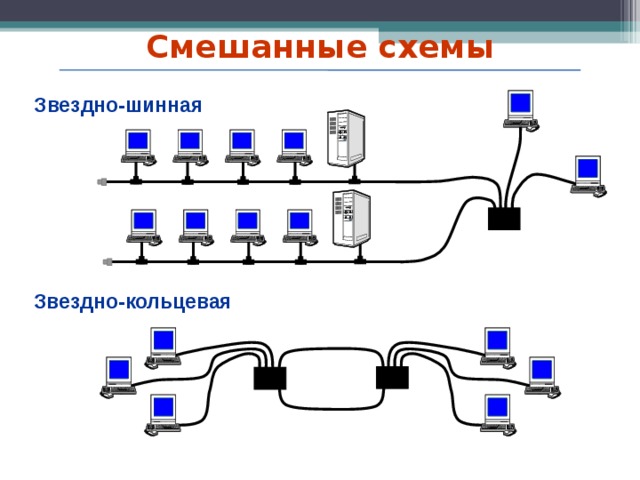 Смешанные схемы Звездно-шинная         хаб Звездно-кольцевая хаб хаб   