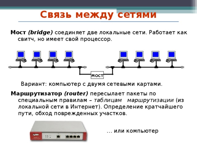Связь между сетями Мост ( bridge ) соединяет две локальные сети. Работает как свитч, но имеет свой процессор.         мост Вариант: компьютер с двумя сетевыми картами. Маршрутизатор ( router ) пересылает пакеты по специальным правилам – таблицам маршрутизации (из локальной сети в Интернет). Определение кратчайшего пути, обход поврежденных участков. … или компьютер 23 23 