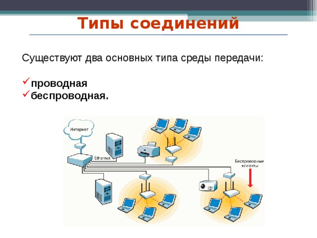 Несколько основных систем. Существуют два основных типа среды передачи. Среды передачи данных проводные и беспроводные. Беспроводной Тип соединения. Типы среды передачи сети.