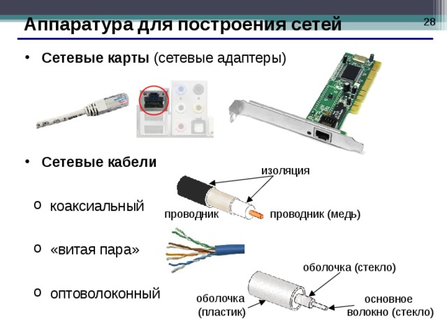 Карта подключения оптоволокна