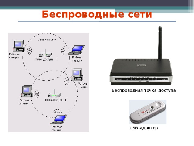 Беспроводные сети Беспроводная точка доступа USB -адаптер  2010 г.  