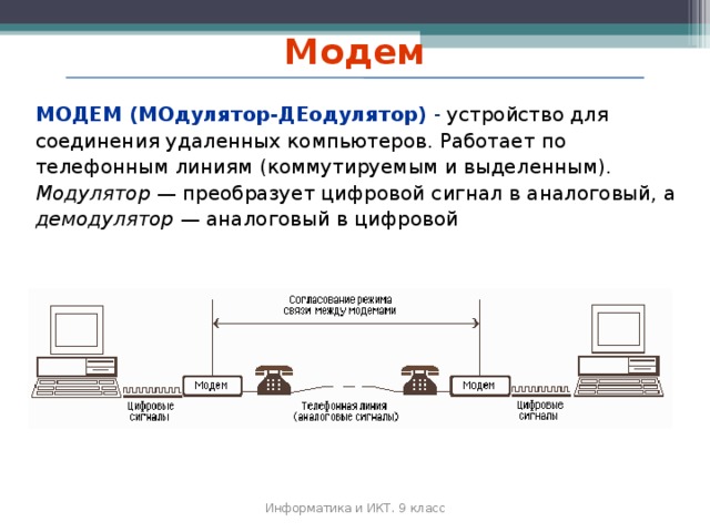 Модем МОДЕМ (МОдулятор-ДЕодулятор)  - устройство для соединения удаленных компьютеров. Работает по телефонным линиям (коммутируемым и выделенным). Модулятор — преобразует цифровой сигнал в аналоговый, а демодулятор — аналоговый в цифровой Информатика и ИКТ. 9 класс 2010 г.  