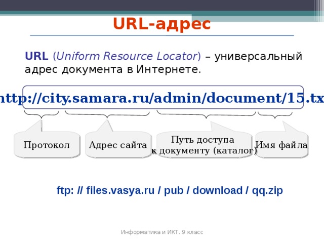 URL- адрес URL ( Uniform Resource Locator )  –  универсальный адрес документа в Интернете. http://city.samara.ru/admin/document/15.txt Протокол Имя файла Адрес сайта Путь доступа к документу (каталог) ftp:  // files.vasya.ru  /  pub / download / qq.zip Информатика и ИКТ. 9 класс 2010 г.  
