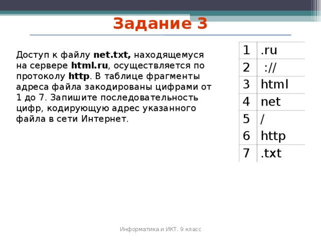 Задание 3 1 .ru 2 3  :// 4 html net 5 / 6 http 7 .txt Доступ к файлу net.txt, находящемуся на сервере html.ru , осуществляется по протоколу http . В таблице фрагменты адреса файла закодированы цифрами от 1 до 7. Запишите последовательность цифр, кодирующую адрес указанного файла в сети Интернет. Информатика и ИКТ. 9 класс 2010 г.  