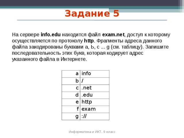 Задание 5 На сервере in fo .edu находится файл exam.net , доступ к которому осуществляется по протоколу http . Фрагменты адреса данного файла закодированы буквами а, Ь, с ... g (см. таблицу). Запишите последовательность этих букв, которая кодирует адрес указанного файла в Интернете. a b info c / .net d e .edu f http g exam :// Информатика и ИКТ. 9 класс 2010 г.  