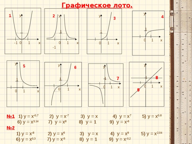 Графическое лото.  у у 1 у 2 у 4 3  1  1  1 х 0 1 0 х 1  -1 0 х  -1 1 1 0 х у у у 5 у 6 8  1 7  1  1  1 1 х 0 х 0 1 9 1 0 х 1 0 х № 1  1) у = х -0,7 2) у = х -7  3) у = х 4) у = х 7 5) у = х 0,6   6) у = х 3,14 7) у = х 8 8) у = 1 9) у = х -6  № 2  1) у = х -8 2) у = х 6 3) у = х 4) у = х 9 5) у = х 2,04  6) у = х 0,3 7) у = х -5 8) у = 1 9) у = х -0,2