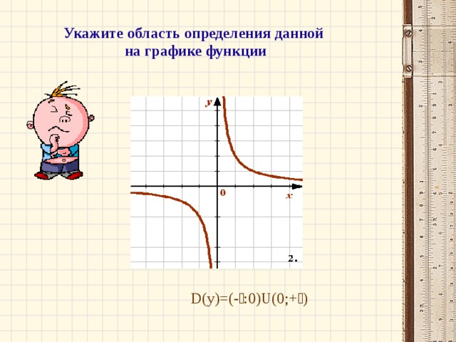 Укажите область определения данной на графике функции D(y)=(-:0) U(0;+)