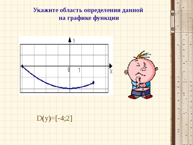 Укажите область определения данной на графике функции D(y)= [-4;2]