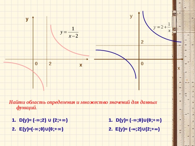 у у 2 0 0 2 х х Найти область определения и множество значений для данных функций. D (у)= (- ∞ ;2) ∪ (2;+ ∞ ) Е(у)=(- ∞ ;0) ∪ (0;+ ∞ ) D (у)= (- ∞ ;0) ∪ (0;+ ∞ ) 2.  Е(у)= (-∞;2)∪(2;+∞)