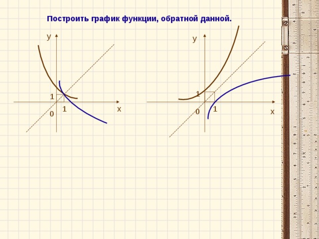 Построить график функции, обратной данной. у у 1 1 1 х 1 0 х 0