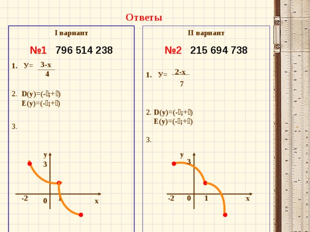 Вариант i. Е от y функции это. Y=(Е_0-D_K)/D_0 *100%=. D(Y). Найти е(y).