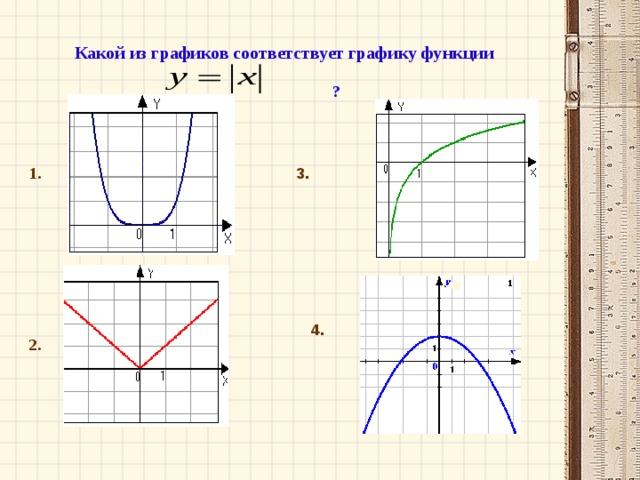 Какой из графиков соответствует графику функции   ? 3. 1 . 4. 2.