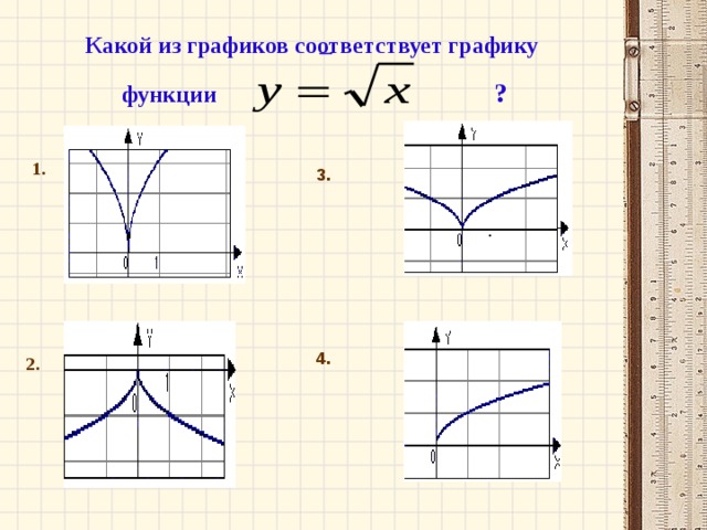 Какой из графиков соответствует графику  функции  ? 1. 3. 4. 2.