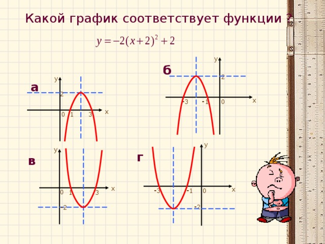 Какой график соответствует функции ? у б 2 у а 2 - 1 - 3 х 0 х 3 1 0 у у г в 3 группа: ответ а) х - 1 - 3 х 0 0 1 3 - 2 - 2