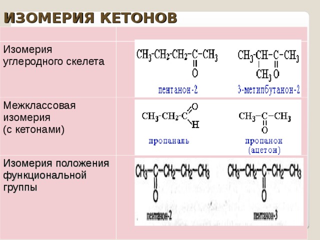 ИЗОМЕРИЯ КЕТОНОВ Изомерия углеродного скелета Межклассовая изомерия (с кетонами) Изомерия положения функциональной группы 