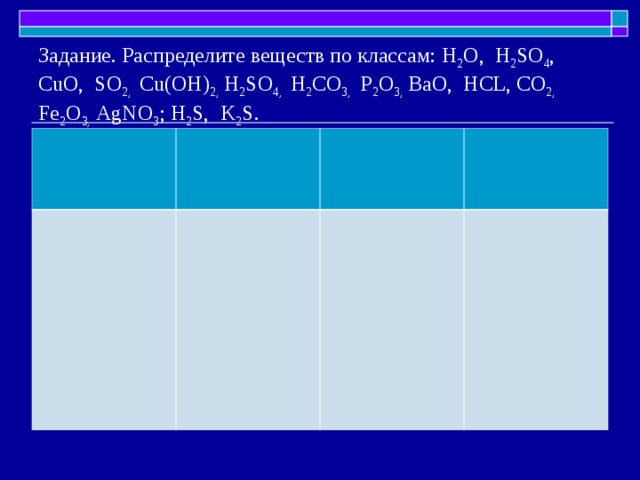Задание. Распределите веществ по классам: H 2 O , H 2 SO 4 , CuO , SO 2,  Cu ( OH ) 2,  H 2 SO 4,  H 2 CO 3, P 2 O 3,  BaO , HCL , CO 2,  Fe 2 O 3,  AgNO 3 ; H 2 S ,  K 2 S . 