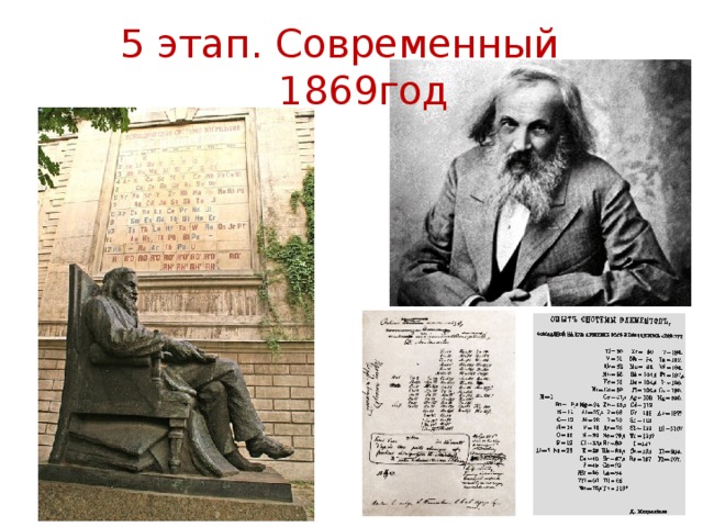 5 этап. Современный  1869год 