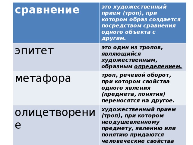 Средство художественного изображения основанное на преувеличении