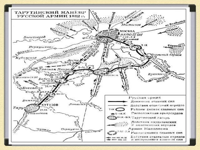 Сентябрь 1812 г – Тарутинский марш-маневр Отойдя к Тарутино, Кутузов блокировал возможное продвижение французов к тульским оружейным заводам и калужским продовольственным складам  