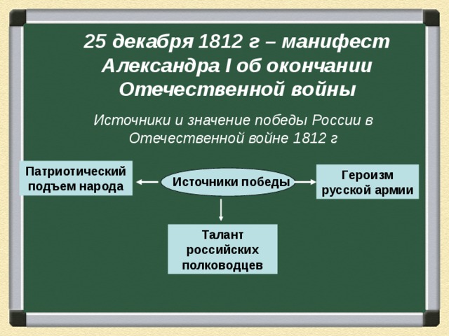 25 декабря 1812 г – манифест Александра I об окончании Отечественной войны Источники и значение победы России в Отечественной войне 1812 г Патриотический подъем народа Героизм русской армии Источники победы Талант российских полководцев 