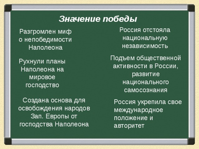 Значение победы Россия отстояла национальную независимость Разгромлен миф о непобедимости Наполеона Подъем общественной активности в России, развитие национального самосознания Рухнули планы Наполеона на мировое господство Создана основа для освобождения народов Зап. Европы от господства Наполеона Россия укрепила свое международное положение и авторитет 