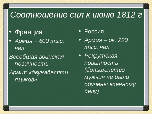 Соотношение сил к июню 1812 г Франция Армия – 600 тыс. чел Россия Армия – ок. 220 тыс. чел Рекрутская повинность (большинство мужчин не были обучены военному делу) Всеобщая воинская повинность Армия «двунадесяти языков» 