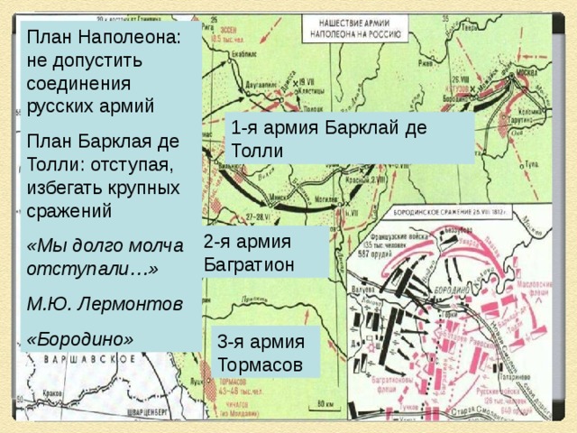 План Наполеона: не допустить соединения русских армий План Барклая де Толли: отступая, избегать крупных сражений «Мы долго молча отступали…» М.Ю. Лермонтов «Бородино» 12 июня 1812 г – армия Наполеона вторглась на территорию России «Если я возьму Киев , я возьму Россию за ноги ; если я овладею Петербургом , я возьму её за голову ; заняв Москву , я поражу её в сердце.» Наполеон  1-я армия Барклай де Толли 2-я армия Багратион 3-я армия Тормасов 