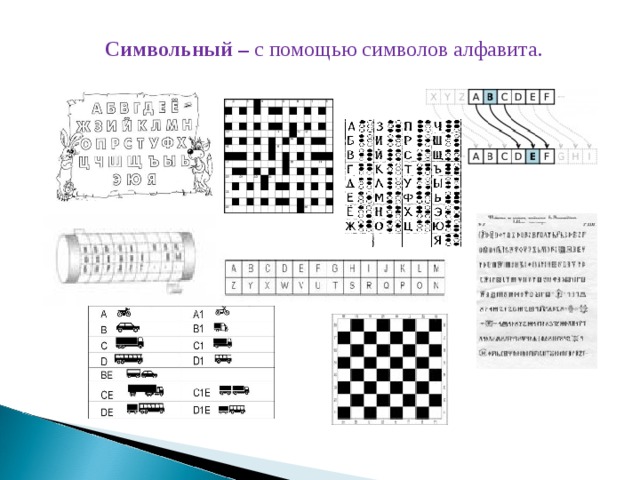 Символьный – с помощью символов алфавита.