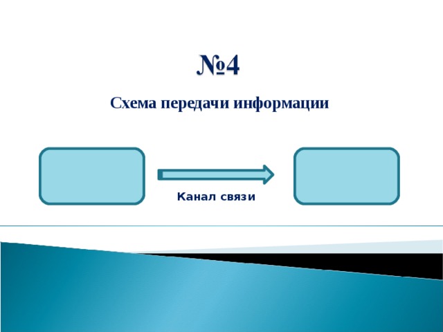 Схема передачи информации Канал связи