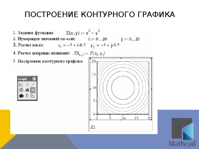 Построение контурного графика  