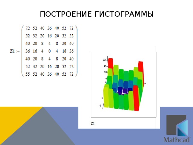 Построение графической модели прогнозов