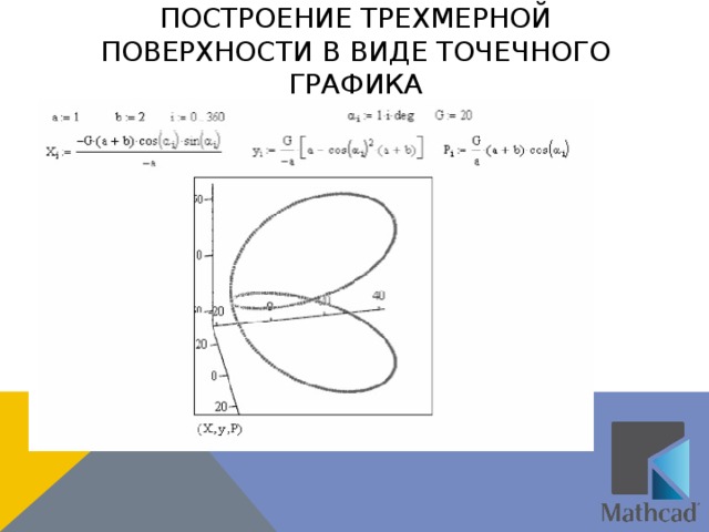 Построение трехмерной поверхности в виде точечного графика  