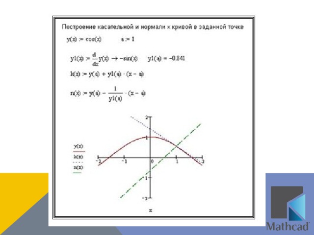 Точка пересечения касательной к графику