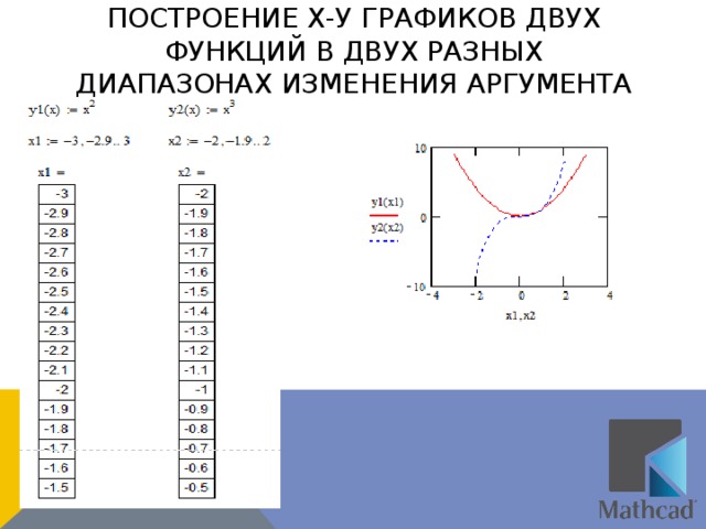 Изменение аргумента