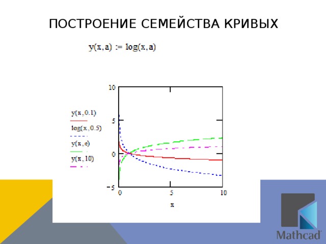 Построение семейства кривых  