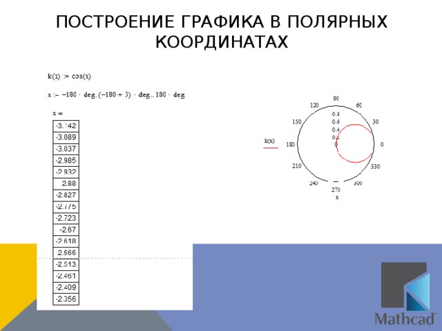 Построение графика в браузере