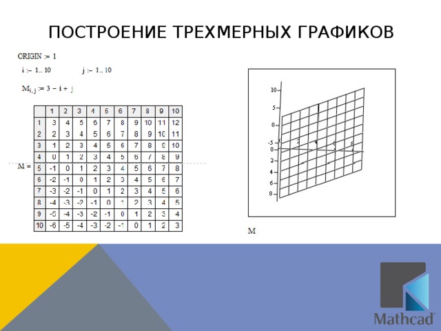 Как построить объемную диаграмму в mathcad