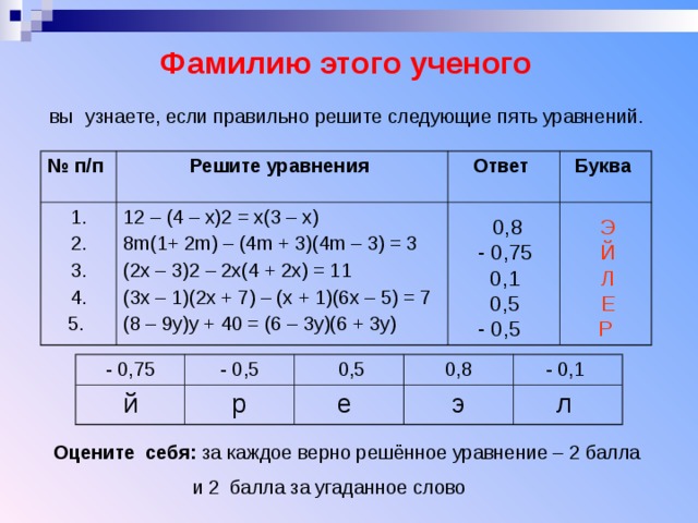 Фамилию этого ученого   вы  узнаете, если правильно решите следующие пять уравнений. № п/п Решите уравнения 1. 2. 3. 4. 5. 12 – (4 – х)2 = х(3 – х) 8 m (1+ 2 m ) – (4 m + 3)(4 m – 3) = 3 (2х – 3)2 – 2х(4 + 2х) = 11 (3х – 1)(2х + 7) – (х + 1)(6х – 5) = 7 (8 – 9у)у + 40 = (6 – 3у)(6 + 3у) Ответ Буква  0,8 - 0,75  0,1  0,5 - 0,5 Э Й Л Е Р - 0,75 й - 0,5  0,5 р е 0,8 - 0,1 э л Оцените себя: за каждое верно решённое уравнение – 2 балла  и 2 балла за угаданное слово 